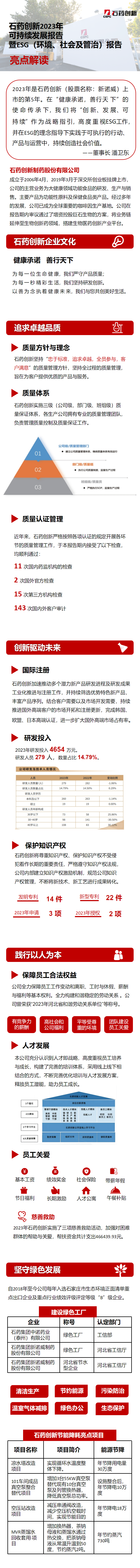 MrCat猫先生电竞创新可持续发展报告亮点截图长图.png